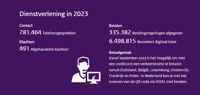 Kengetallen Dienstverlening in 2023