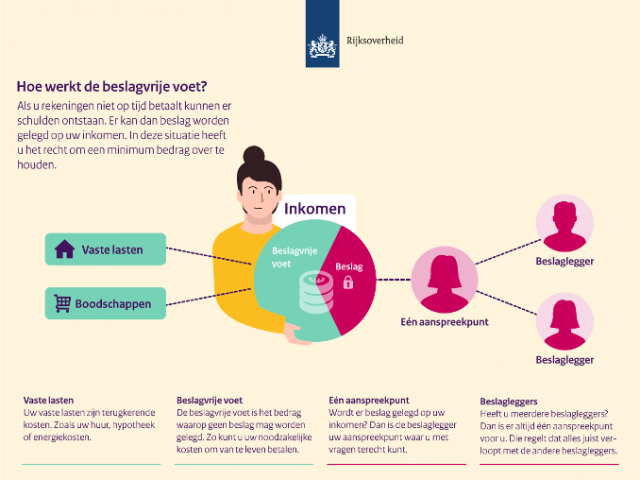 Beslag Op Inkomen | CJIB.nl